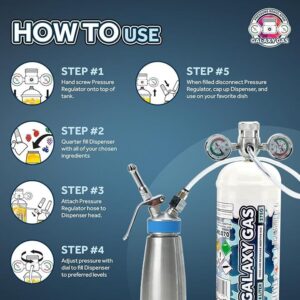 pressure regulator